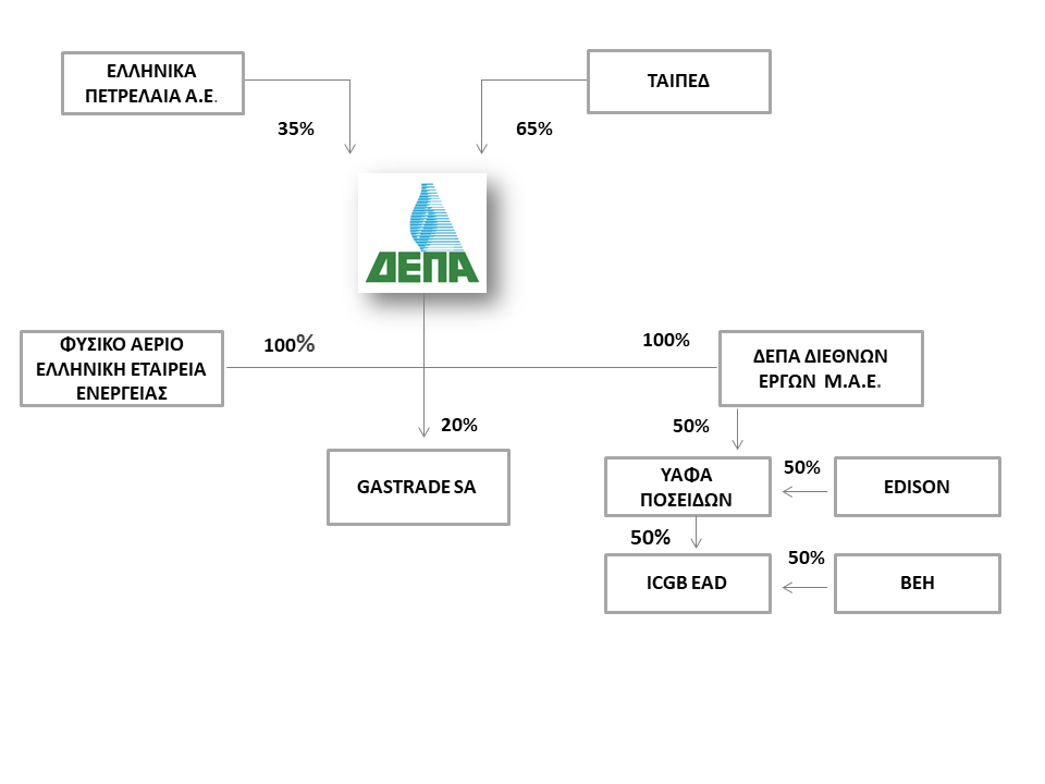 ΔΟΜΗ ΟΜΙΛΟΥ EL2 ΔΟΜΗ ΟΜΙΛΟΥ EL2